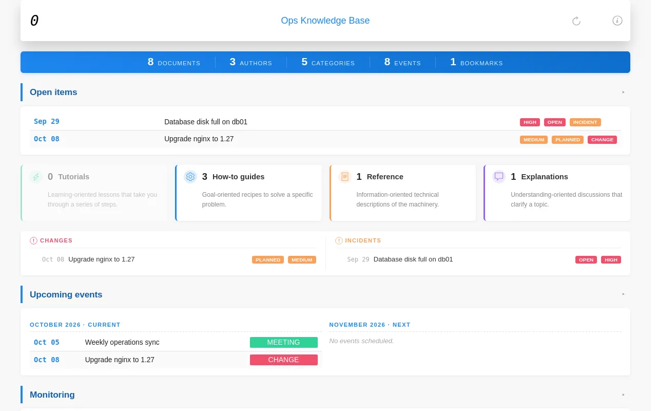 A knowledge base built with the techdoc theme